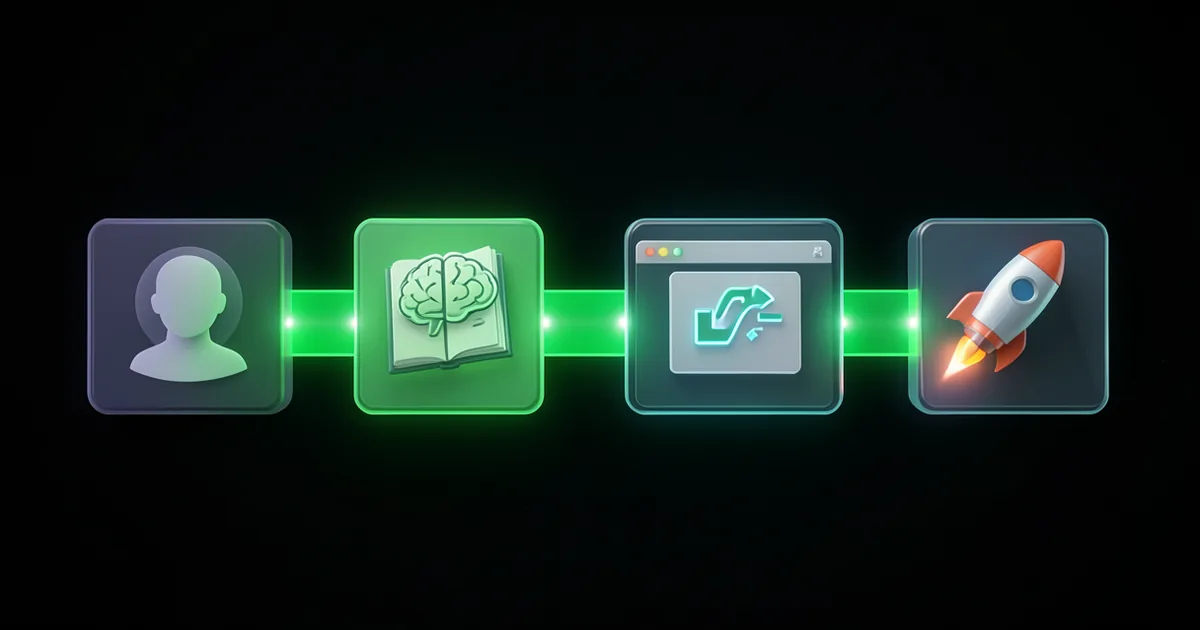 Step-by-step deployment flow from sign-up to live AI agent on a website